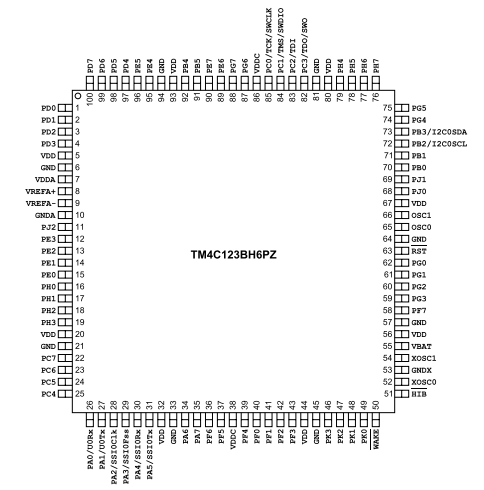 具有80MHz頻率、256KB 閃存 TM4C123BH6PZI7基于ARM? Cortex?-M4F的32位MCU