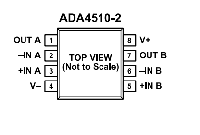 （ADI/亞德諾）采用DigiTrim技術(shù)的精密、ADA4510-2ARZ 40V 運(yùn)算放大器 8SOIC