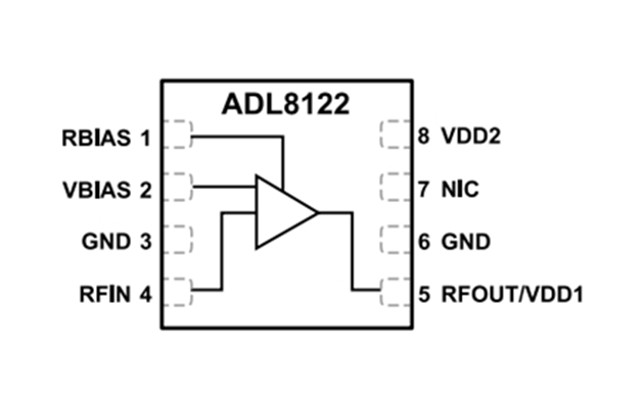ADI RF放大器【ADL8122ACPZN】10 kHz 至 10 GHz、寬帶、低噪聲放大器