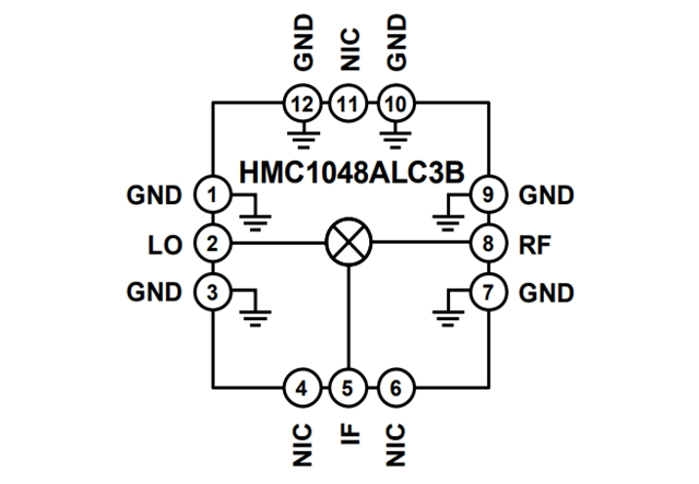 RF Mixer【HMC1048ALC3B】：2.25 GHz至18 GHz、MMIC、雙平衡下變頻器